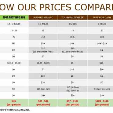 Comparing Family Mud Runs Prices Chart